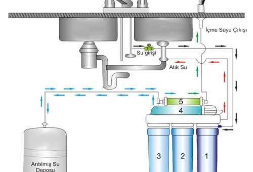 Su Arıtma Sistemi Bakımı Nasıl Yapılır?
